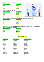 Past Simple - Regular verbs list