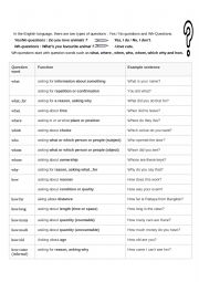 English Worksheet: wh questions