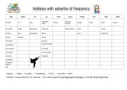 Hobbies with verbs of frequency - simple present + he/she/it-s
