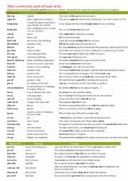 Most commonly used phrasal verbs