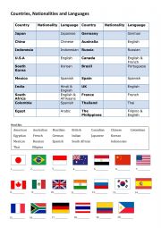 English Worksheet: Countries nationalities and languages