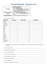 English Worksheet: comparing food 1st part - adjectives