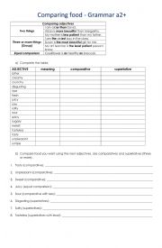 comparing food 1st part - adjectives