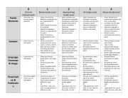 English Worksheet: poetry rubrics