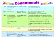Conditionals (all types)