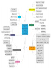 English Worksheet: Poetry making map