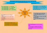 English Worksheet: Qualities of True Friends