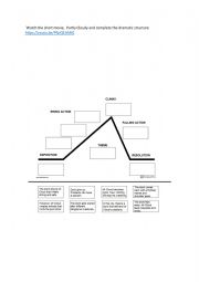 dramatic structure