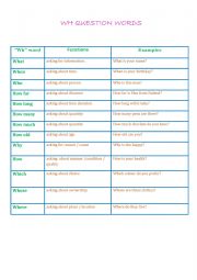 English Worksheet: WH QUESTION WORDS