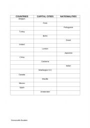 English Worksheet: Countries