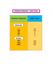 English Worksheet: PERSONAL PRONOUNS