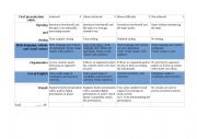 Oral presentation Rubric