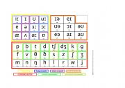 Phonemic chart