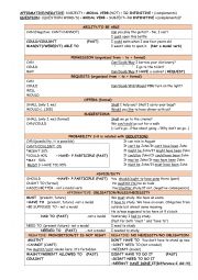English Worksheet: Modal verbs and semi-modals