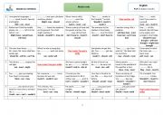 English Worksheet: modal verbs dice game 2bac