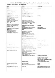 English Worksheet: VOCABULARY COVERED IN GETTING TO KNOWEACH OTHER/WEVE MADE IT TO THE TOP/QUEEN OF SOUL/IT�S ALL IN THE PREPARATION