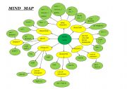 English Worksheet: Modal Verbs