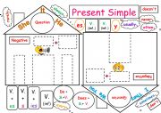 present simple tense