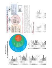 Preposition of time exercise