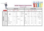 Word order in questions