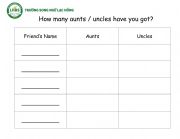 English Worksheet: How many aunts / uncles have you got?