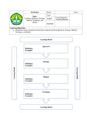English Worksheet: Teaching approach, strategy, method, technique, model