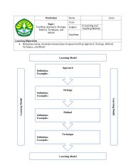 Teaching approach, strategy, method, technique, model