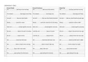 English Worksheet: present simple-present continuous tense exercises