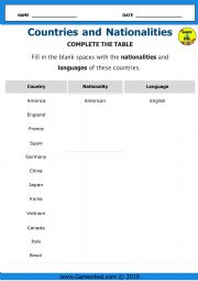 countries and nacionalities