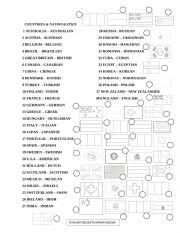 COUNTRIES AND NATIONALITIES FLAGS
