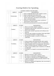 English Worksheet: Rubric for speaking