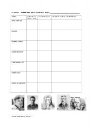 English Worksheet: Famous scientists