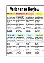 Verb Tense Review