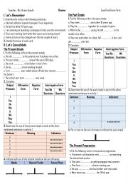 2nd Form - Review - Tenses