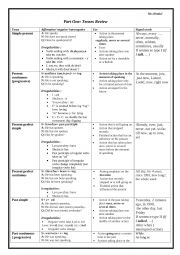 English Worksheet: Tenses Review