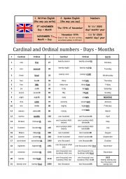 Say and write the date - MEMO - cardinal and ordinal numbers - days - months