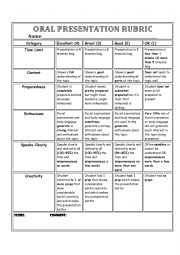 Oral presentation rubric