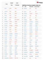 THE 100 MOST COMMON VERBS IN ENGLISH