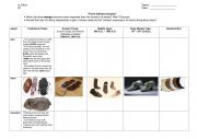 English Worksheet: The History of Shoes - Timetable