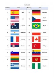 English Worksheet: fiba basketball world cup rankings 2023 (with flag)