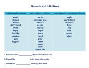 English Worksheet: Gerunds and infinitives