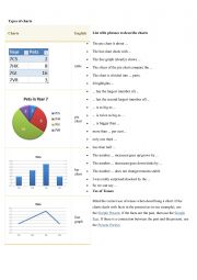 Chart analysis