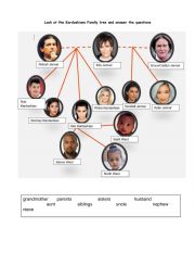 The Kardashians family tree