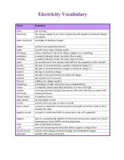 English Worksheet: Electricity Vocabulary