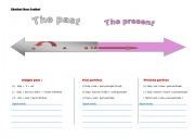 English Worksheet: The simple past , the past perfect and the present perfect tenses