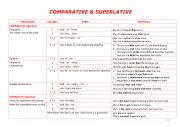 English Worksheet: COMPARATIVE AND SUPERLATIVE
