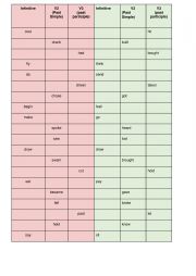 Irregular verbs practise