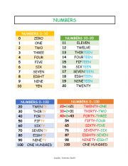 Numbers 0-100 - explanation