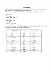 English Worksheet: Diphthongs - Lesson in phonology
