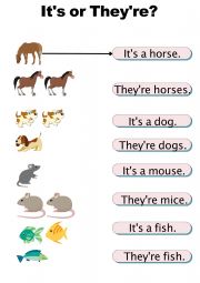 English Worksheet: It is or They are